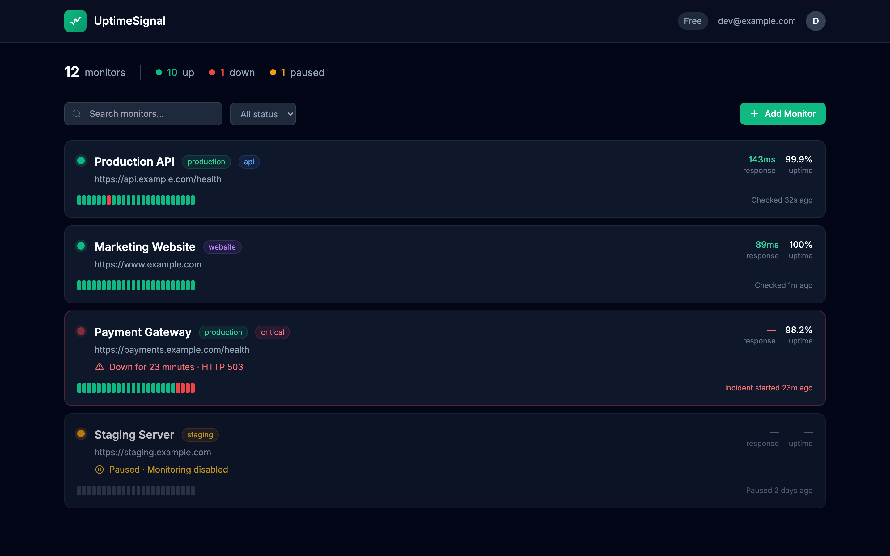 UptimeSignal Dashboard showing monitor list with status indicators, response times, and uptime bars